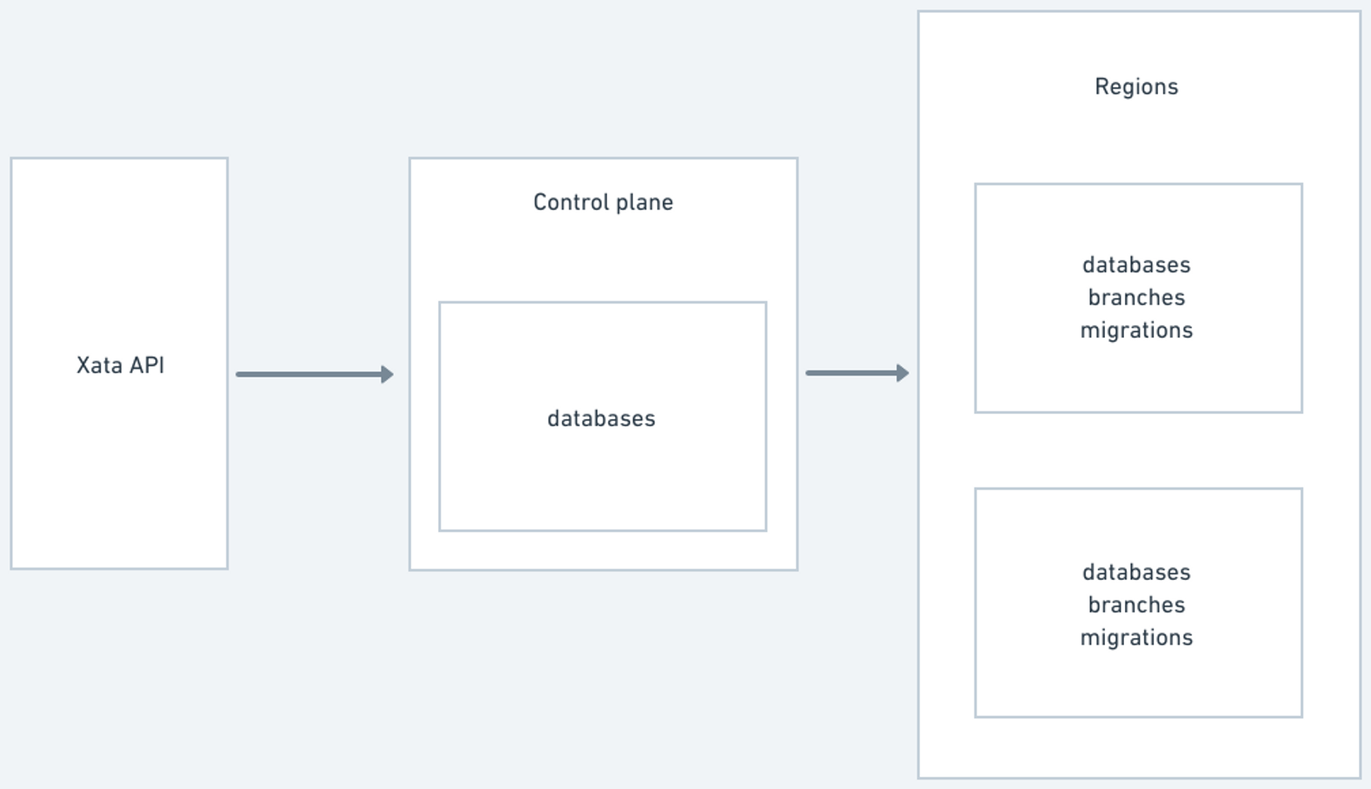Updating the database name