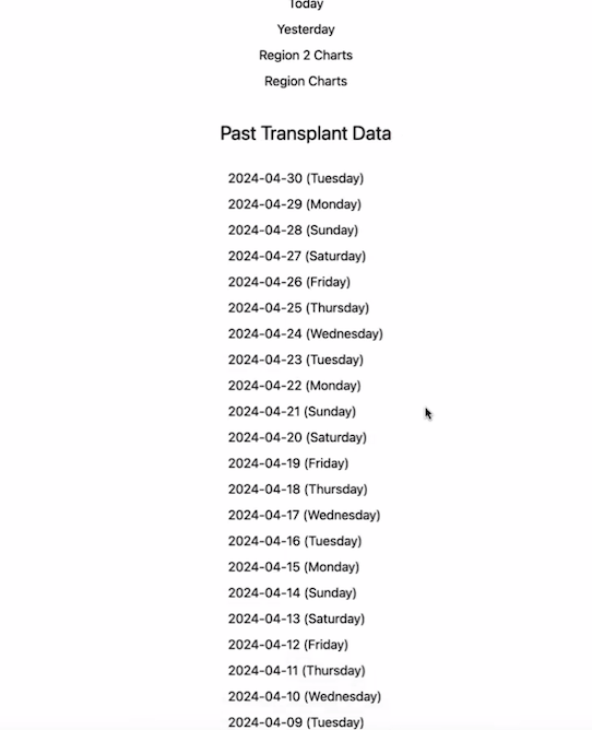 Historical data easily accessible at a glance