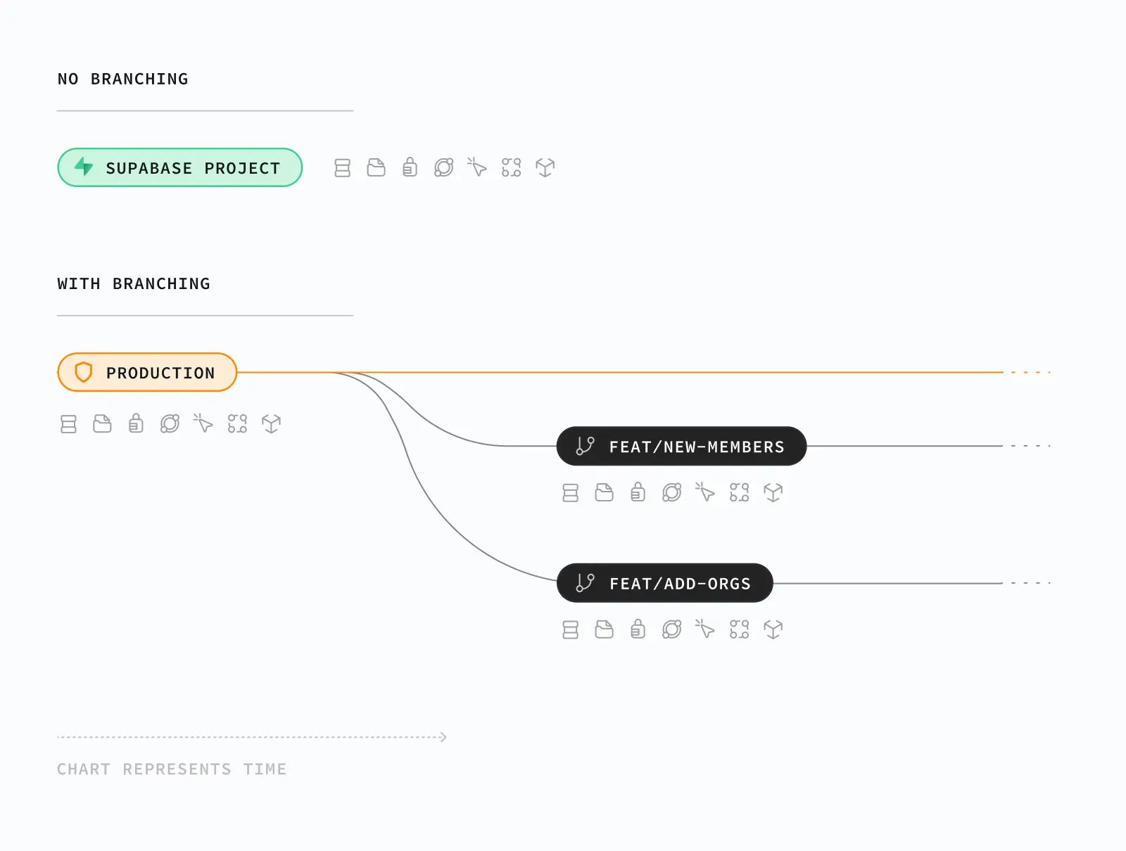 Supabase architecture