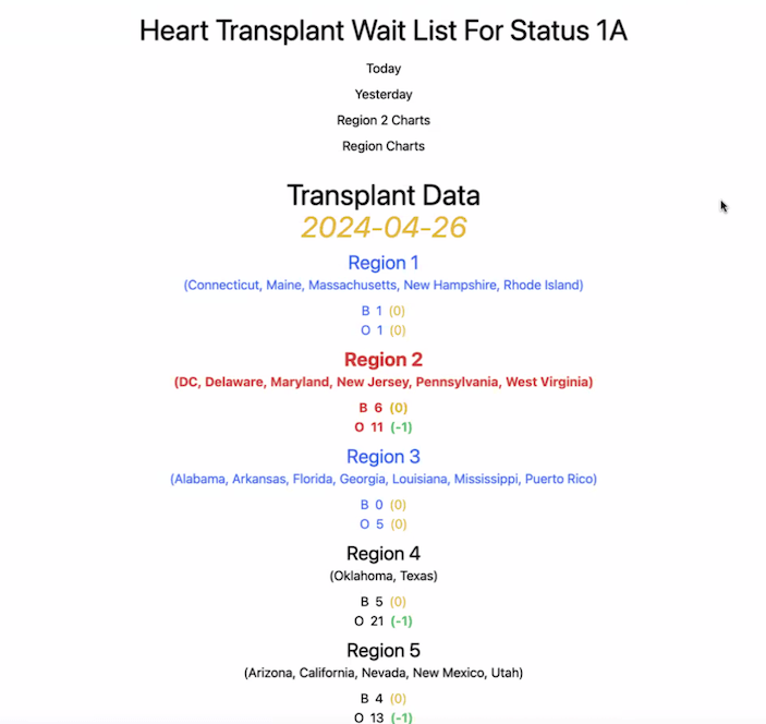 Heart Transplant Tracker at a glance