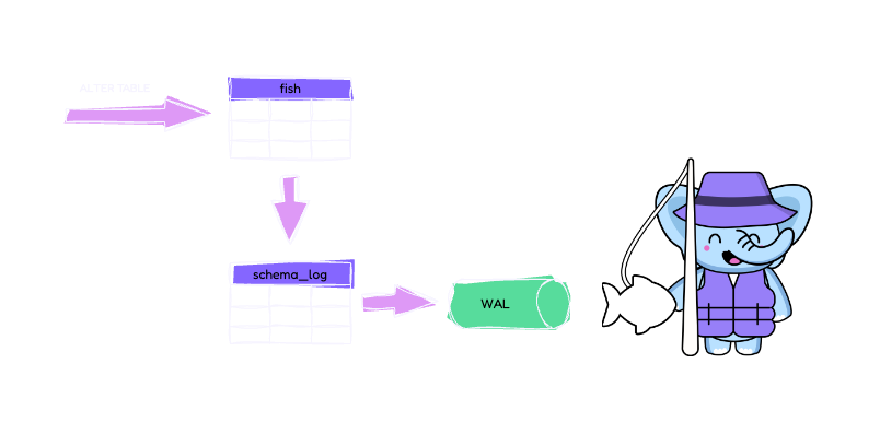 Tracking schema changes