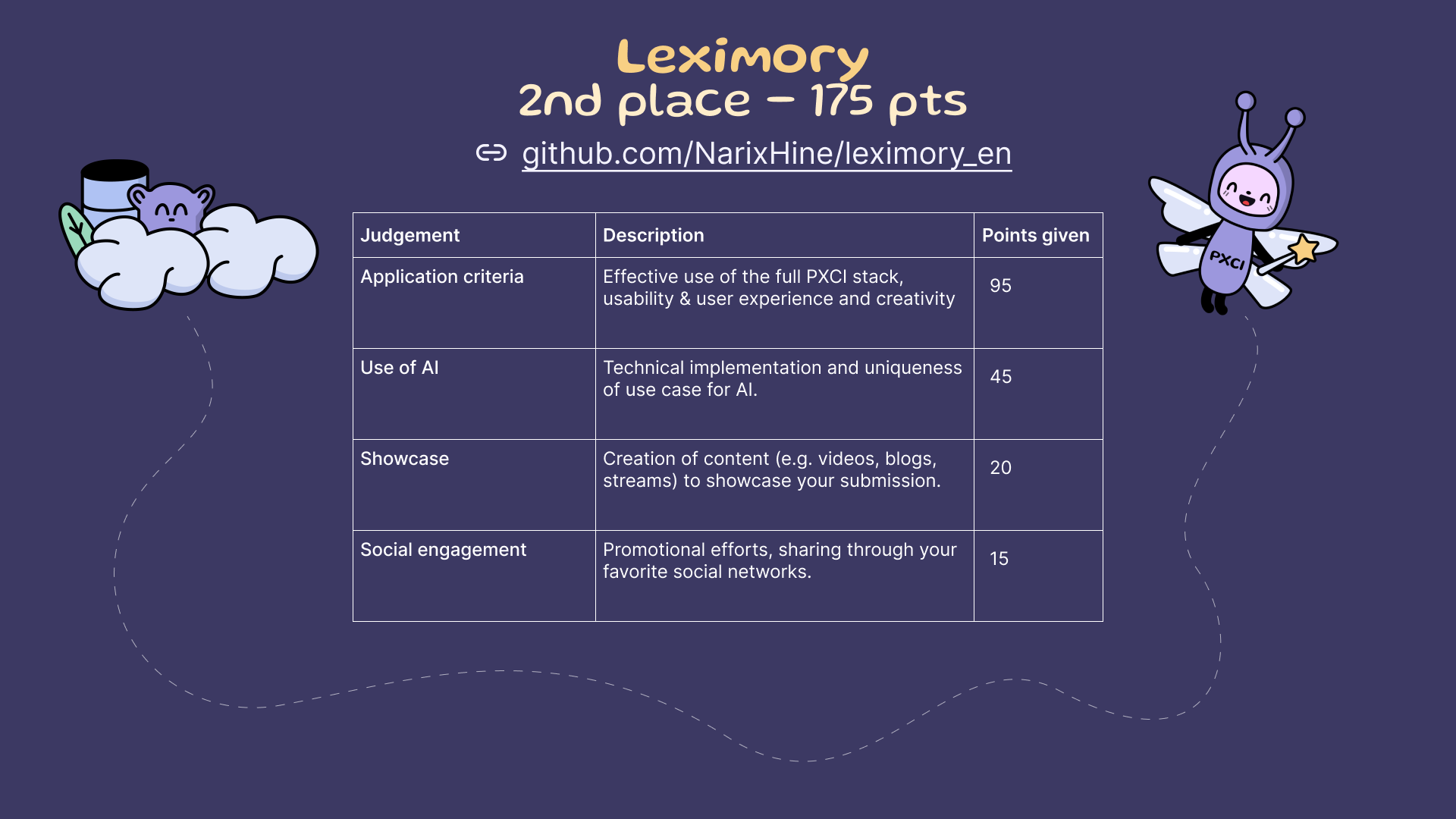 Scorecard for Leximory