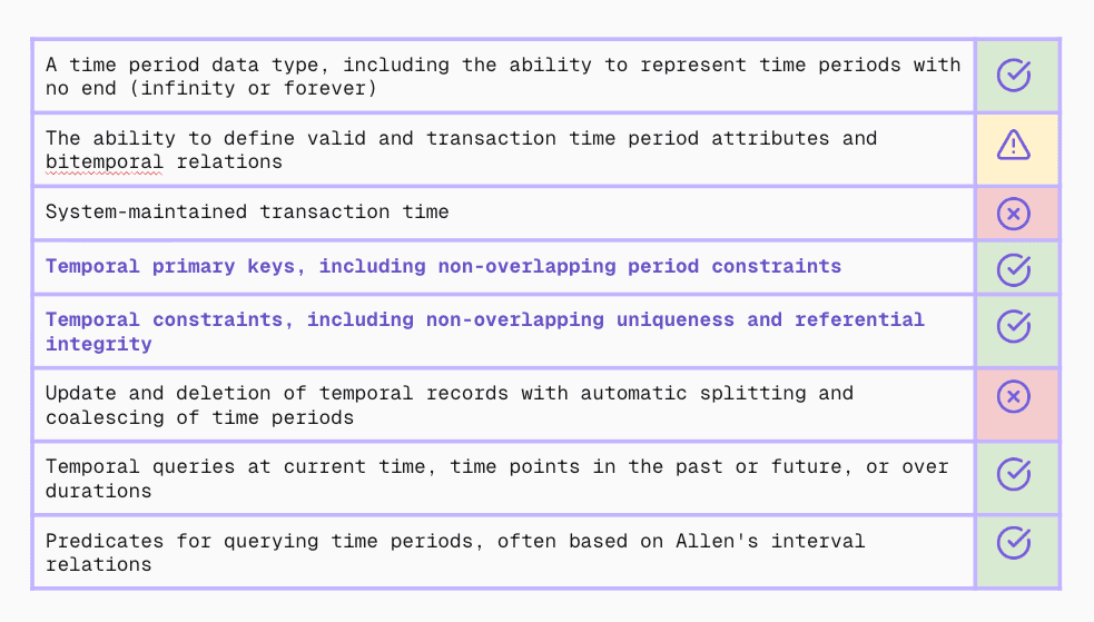 temporal criteria