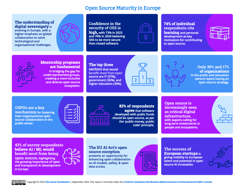 Open Source Maturity Report in Europe